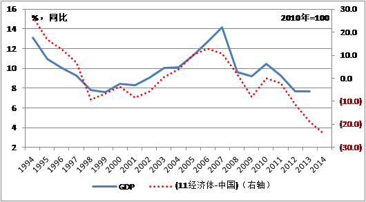 中國(guó)經(jīng)濟(jì)體制改革基金會(huì)魯政委:有效匯率高估導(dǎo)致經(jīng)濟(jì)低迷